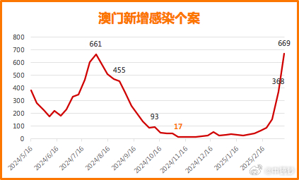 澳门今晚开奖号码结果预测，最新汇总与图表分析新澳门开奖记录