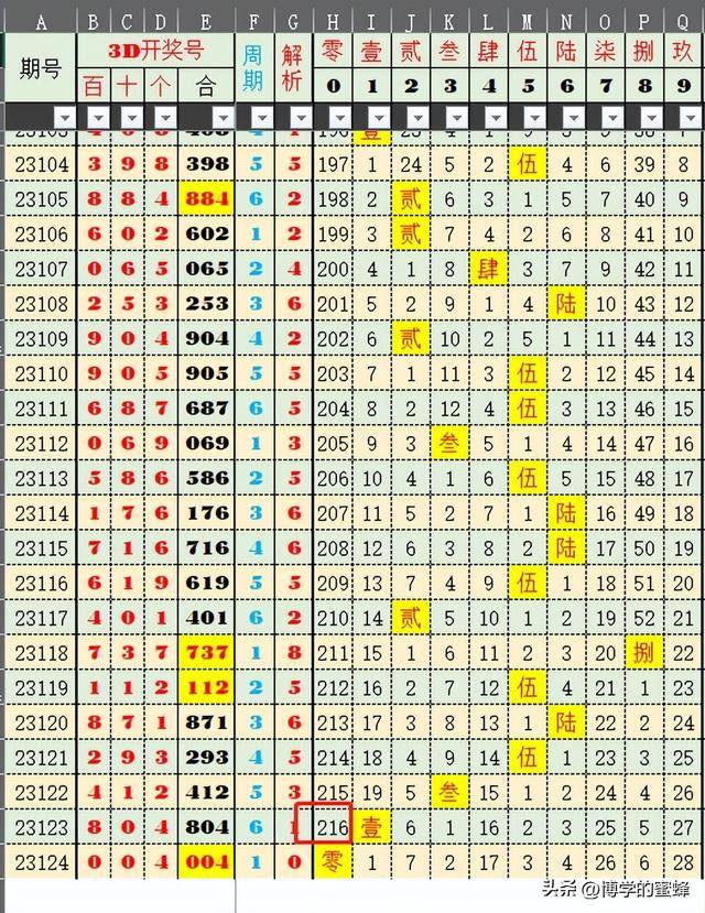 澳门今晚开奖号码结果预测图最新汇总表，揭秘与解析新澳门开奖结果2020+开奖记录_