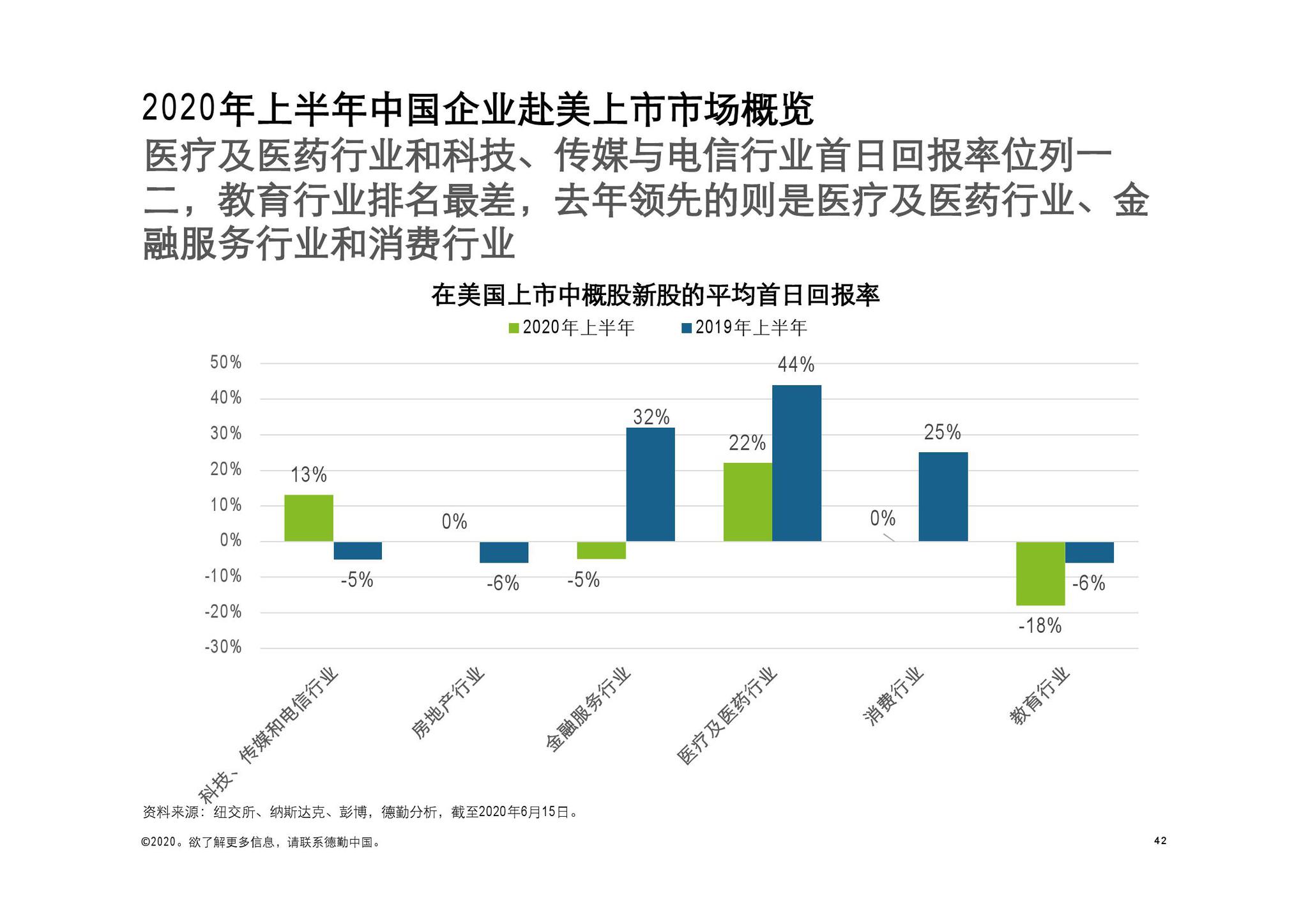 20+ 开记录