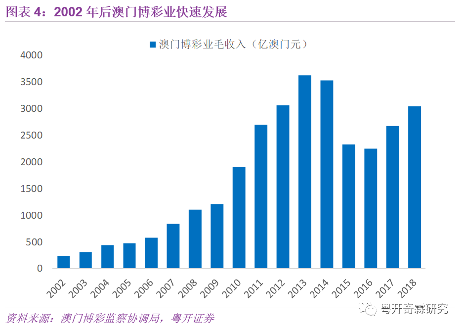 澳门今晚最新消息查询结果表，揭秘博彩业新动向与城市发展亮点新澳门最近新闻头条