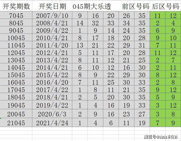 澳门2035，历史开奖走势图与未来展望澳门2020开奖结果+开奖记录205期开什么