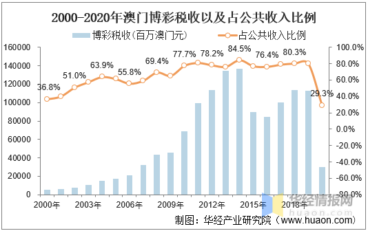 招生信息 第7页