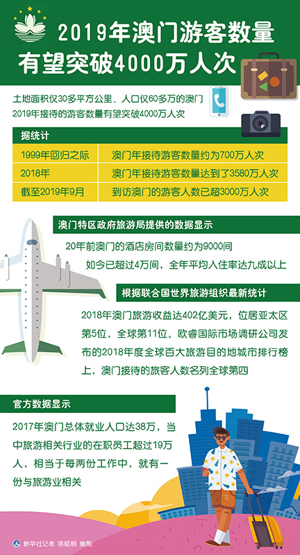 探索新澳门的辉煌历程，2015-未来展望—历史开奖结果查询一览表图片解析2020年澳门历史开奖记录285期