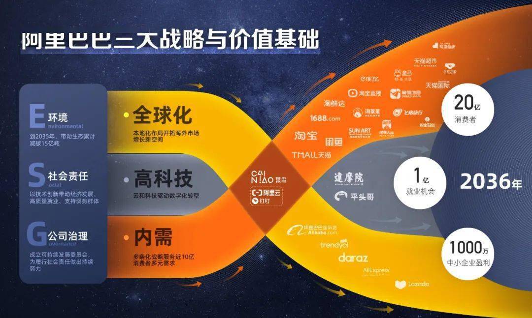 团委活动 第6页
