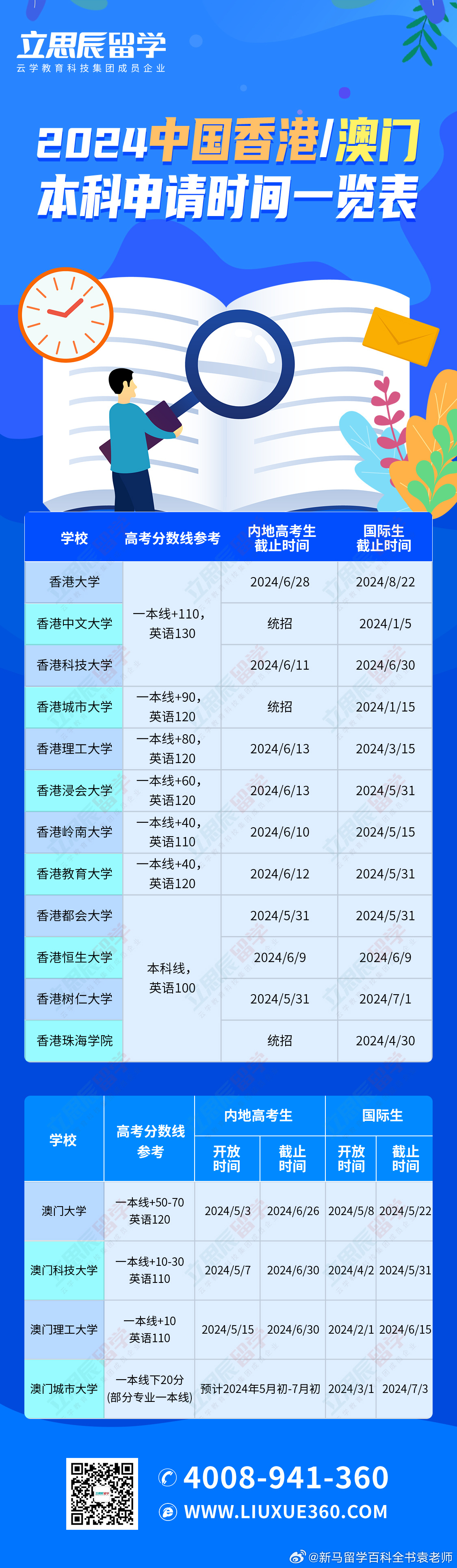 查询香港新澳门摇号记录明细表图片，全面指南澳门怎么看香港