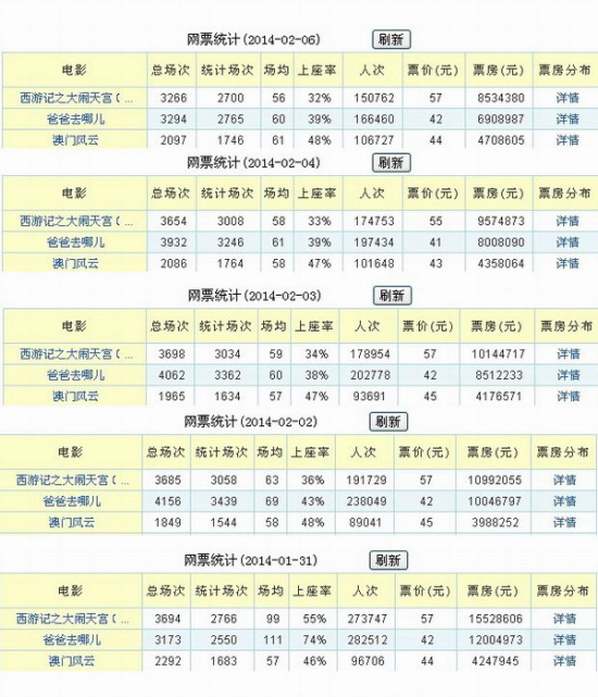 澳门新历史篇章，204年回顾与展望—最新版年度记录一览表澳门1488年