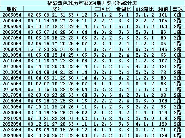 澳门新历史，204年开奖结果最新消息解析2021澳门彩的历史开奖记录