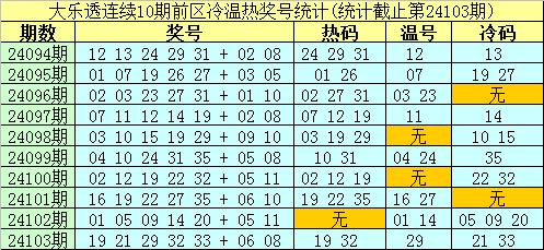 新澳门历史记录查询2024年8月17号开奖号码是多少