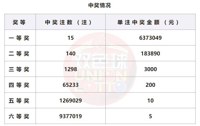 澳门新36期开奖结果查询，一张图片，尽览精彩新澳门开奖结果2020+开奖记录_