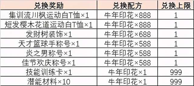 澳门新彩36期开奖结果查询表图片汇总,深度解析与实用指南澳门第36期开了什么码?