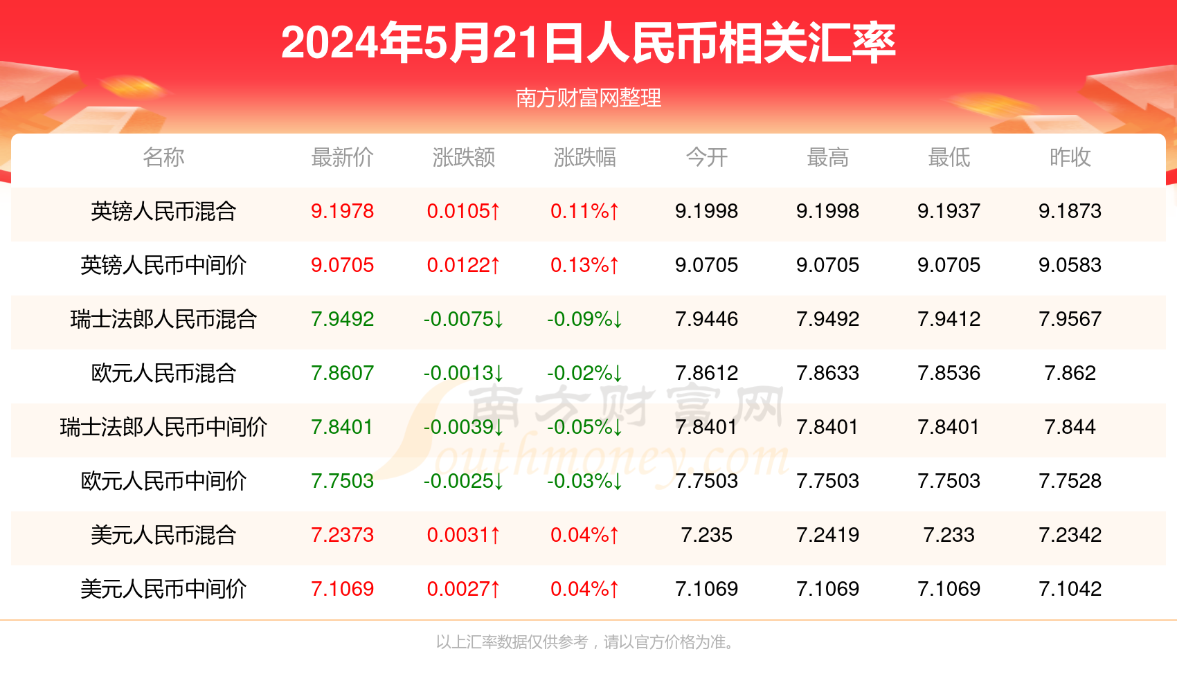 澳门新彩36期开奖结果查询，最新消息与图表解析澳门第36期开了什么码?