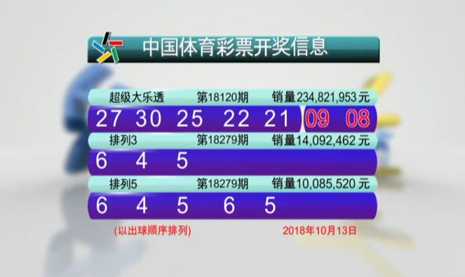澳门新彩36期开奖结果公布,详实表格图片解析与回顾新澳门开奖结果2020+开奖记录_