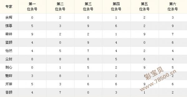 澳门新彩36期开奖结果全览，图表解析与趋势洞察新澳门36期开奖结果公布图表大全下载