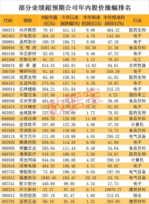 澳门新彩36期开奖结果预测，揭秘最新号码走势与策略分析澳门第36期开了什么码?