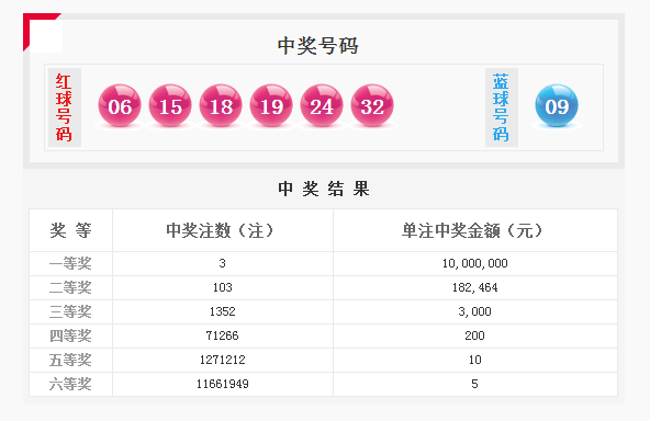 新澳门36期开奖结果查询与汇总，一张图尽览精彩新澳门36期开奖结果查询结果汇总表图片大全