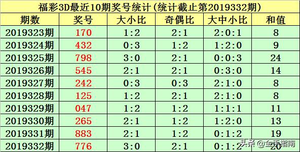 澳门第36期开了什么码?