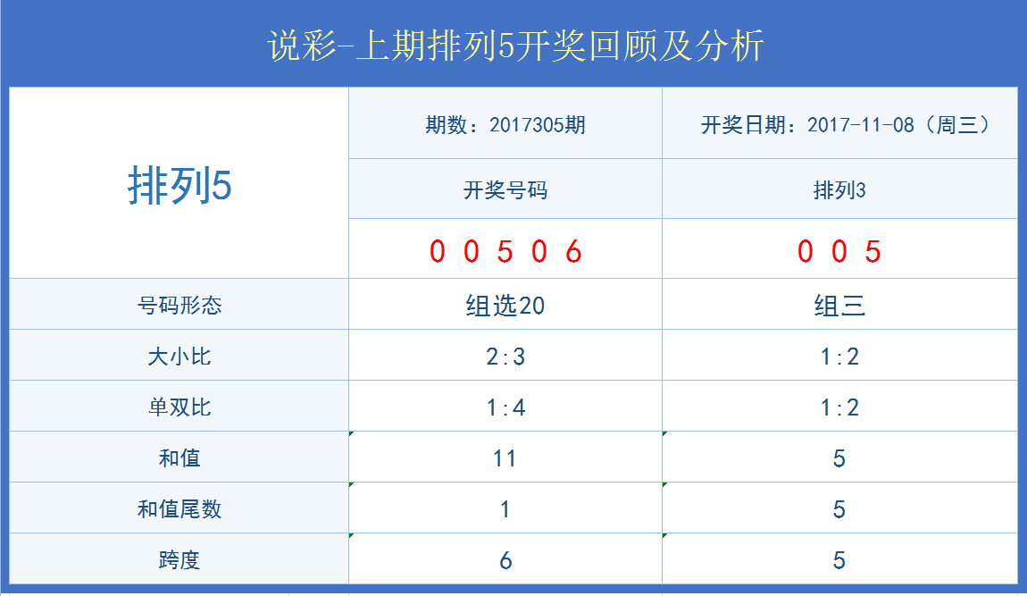 揭秘新澳门36期开奖结果最新消息汇总表，深度剖析与理性解读新澳门开奖结果2020+开奖记录_