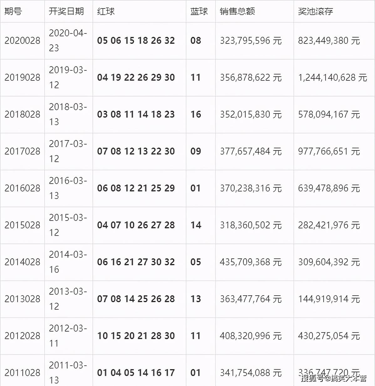 澳门6合开彩，揭秘新式查询方式与记录表格的奥秘2021澳门6合开彩开奖