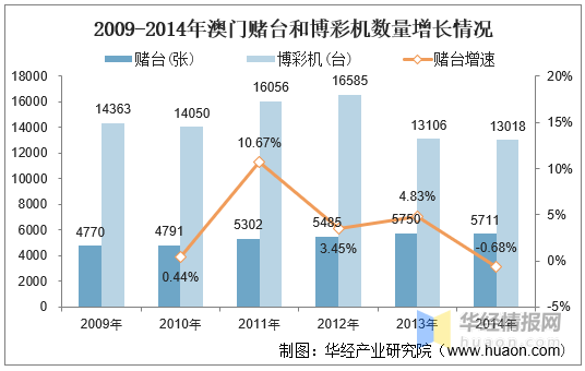 探索新澳门6合开彩，2035年回顾与展望2021澳门6合开彩开奖