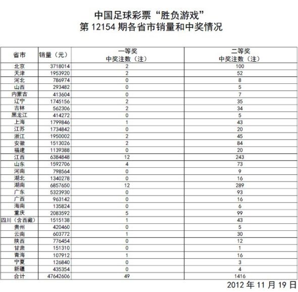 澳门新现场开奖结果查询表，最新版全文解析与使用指南新澳门开奖结果2020+开奖记录_