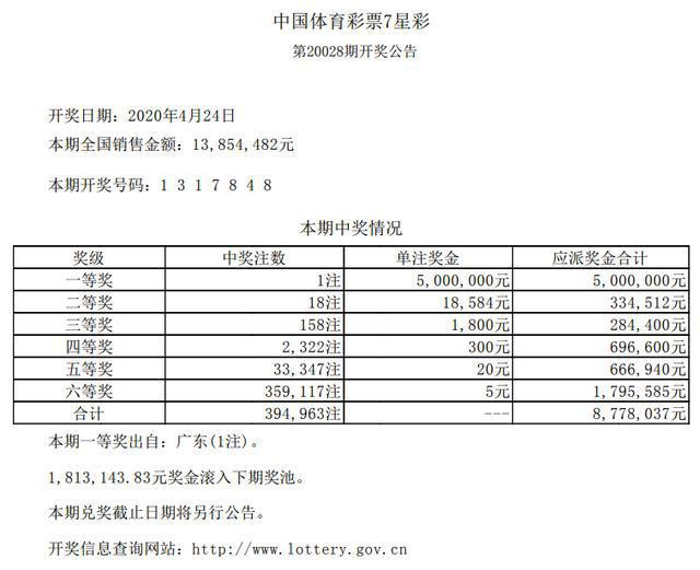 姑且独酌饮