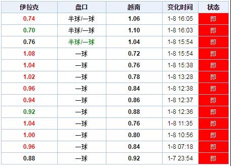 澳门新开奖网站6580期，揭秘最新中彩奇迹与未来趋势新澳门开奖记录