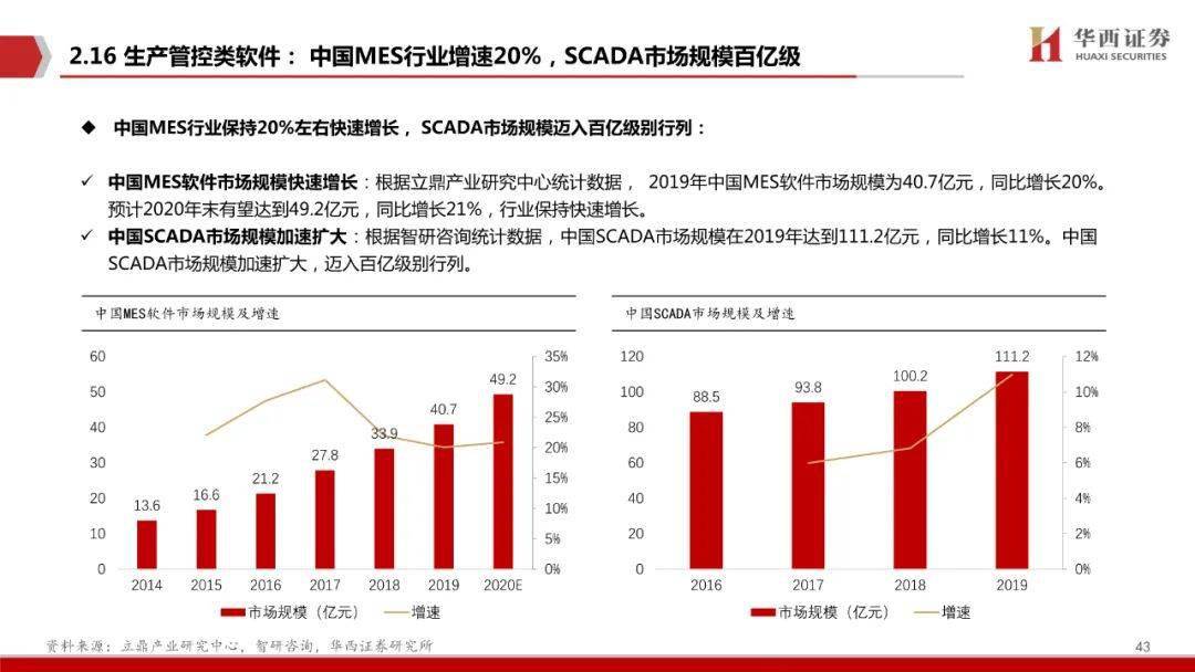 澳门新彩，透视开奖直播走势图，洞悉未来趋势新澳门开奖直播走势图2020