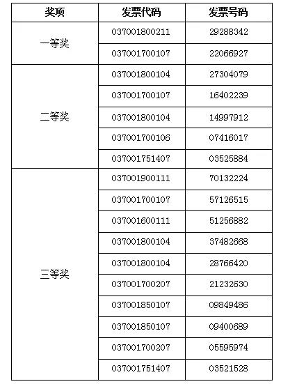 澳门开奖记录，最新结果查询表下载手机版指南澳门开奖结果 新闻